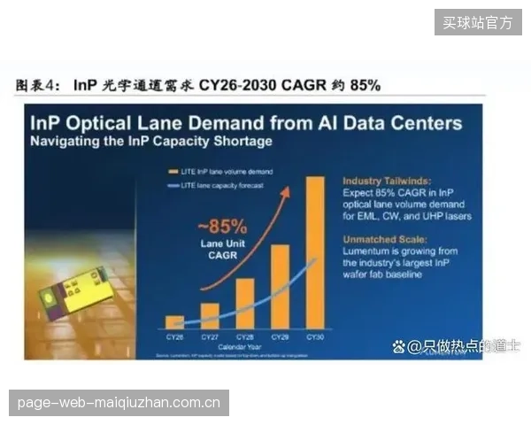 2027年后的市场预判:竞争将不再是硬件本身,而是围绕数字纠偏产生的电能质量数据,为赛事运营方提供增值服务 2027年后的市场预判:竞争将不再是硬件本身,而是围绕数字纠偏产生的电能质量数据,为赛事运营方提供增值服务